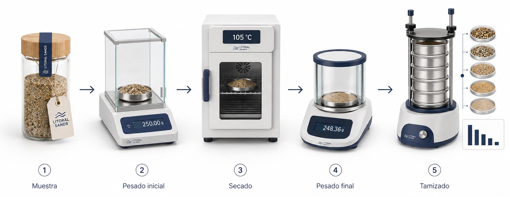 proceso-laboratorio